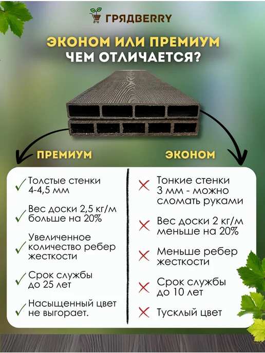 Грядberry Грядка из ДПК 0,8х2х0,2м, 0.8x2x0.2 м, фото 4
