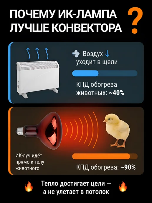 КЭЛЗ. Инфракрасная лампа для обогрева содержания птиц животных кур, красный, фото 4