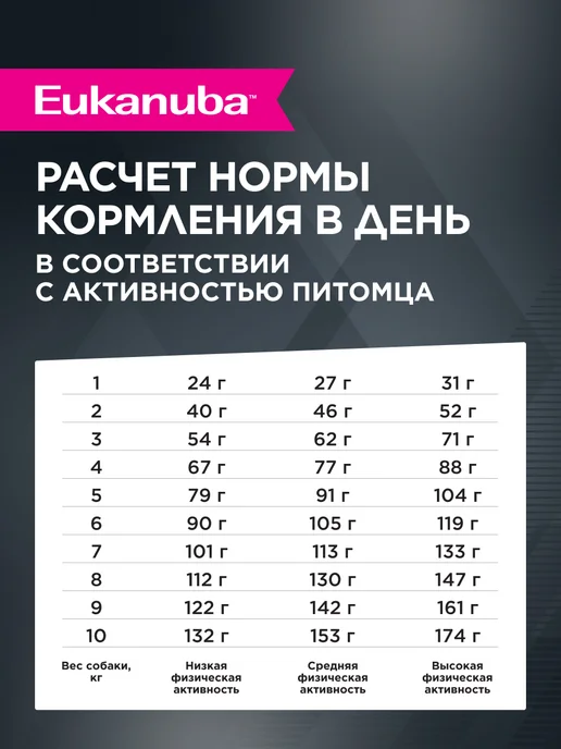 Сухой корм Eukanuba для собак, взрослые, мелкие, курица, 0,8 кг, фото 5