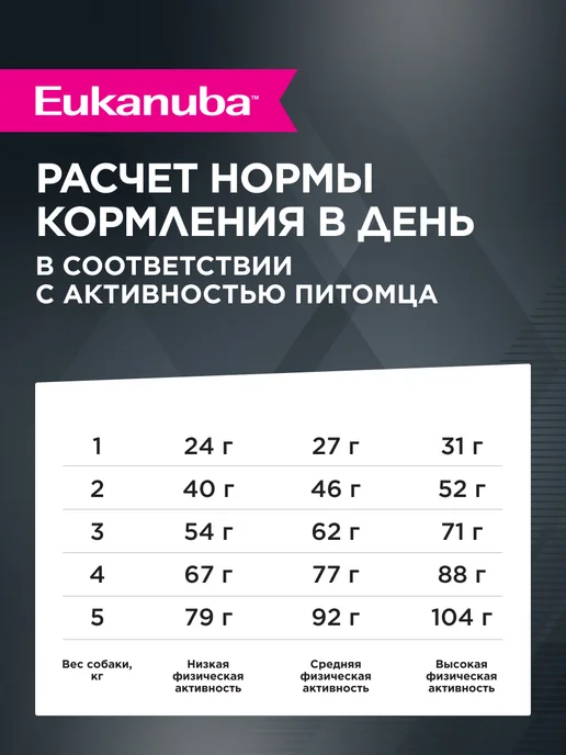 Сухой корм Eukanuba для собак, взрослые, мелкие, курица, 0,5 кг, фото 6