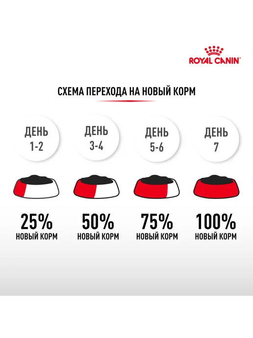 Сухой корм Royal canin для собак, мелкие, щенки, курица, 0,5 кг, фото 6