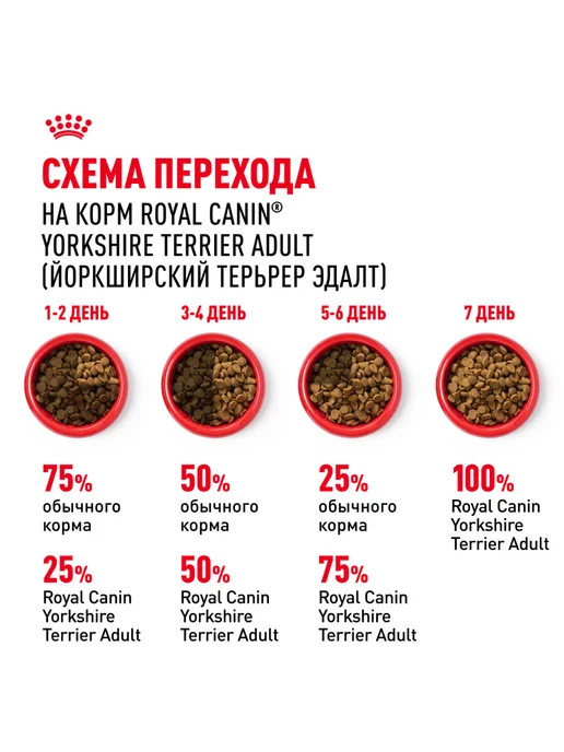 Сухой корм Royal canin Йоркширский Терьер для собак, 0,5 кг, фото 7