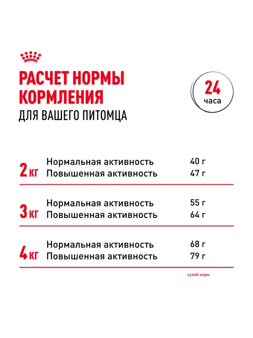 Сухой корм Royal canin Йоркширский Терьер для собак, 0,5 кг, фото 8