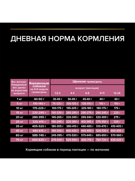 Сухой корм PRO PLAN Кожи Шерсти для собак, средние, щенки, лосось, 3 кг, фото 8