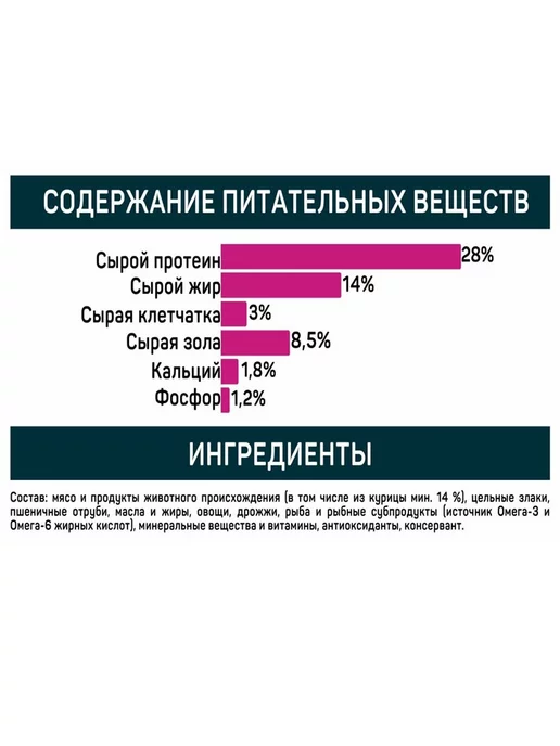 Сухой корм ALL PUPPIES Puppiеs для собак, курица, 2,2 кг, фото 6