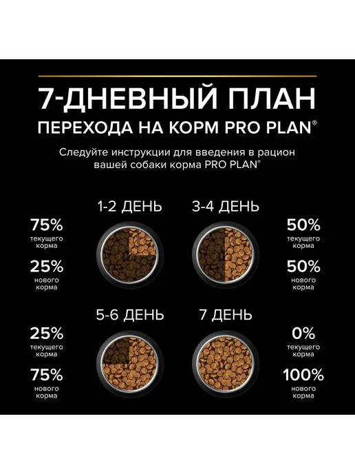 Сухой корм PRO PLAN Everyday Nutrition для собак, мелкие, курица, 3 кг, фото 8