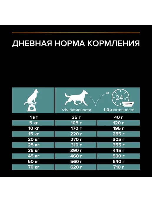 Сухой корм PRO PLAN Digestion для собак, средние, чувствительное пищеварение, ягненок, 3 кг, фото 8