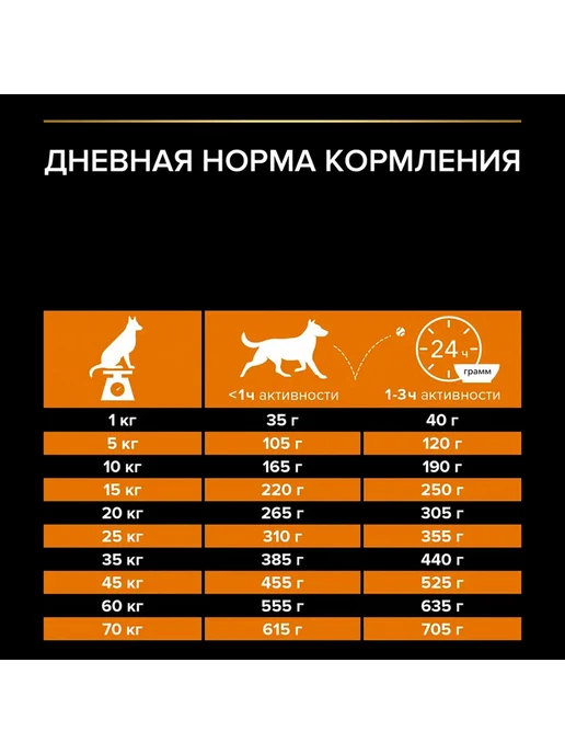 Сухой корм PRO PLAN Everyday Nutrition для собак, средние, курица, 3 кг, фото 7