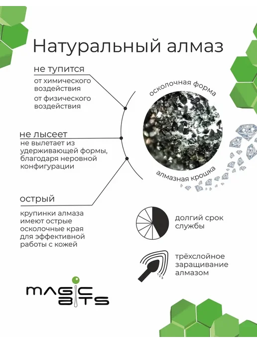 Magic Bits Набор фрез для маникюра Шар 3.5 мм Мягкий, 5 шт, фото 3