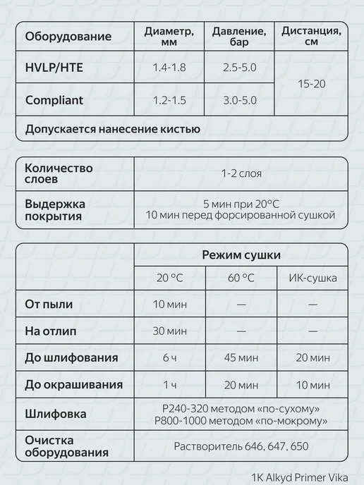 VIKA Грунт антикоррозийный Праймер (Primer), первичный, 0.5 кг, 0,5 кг, фото 5