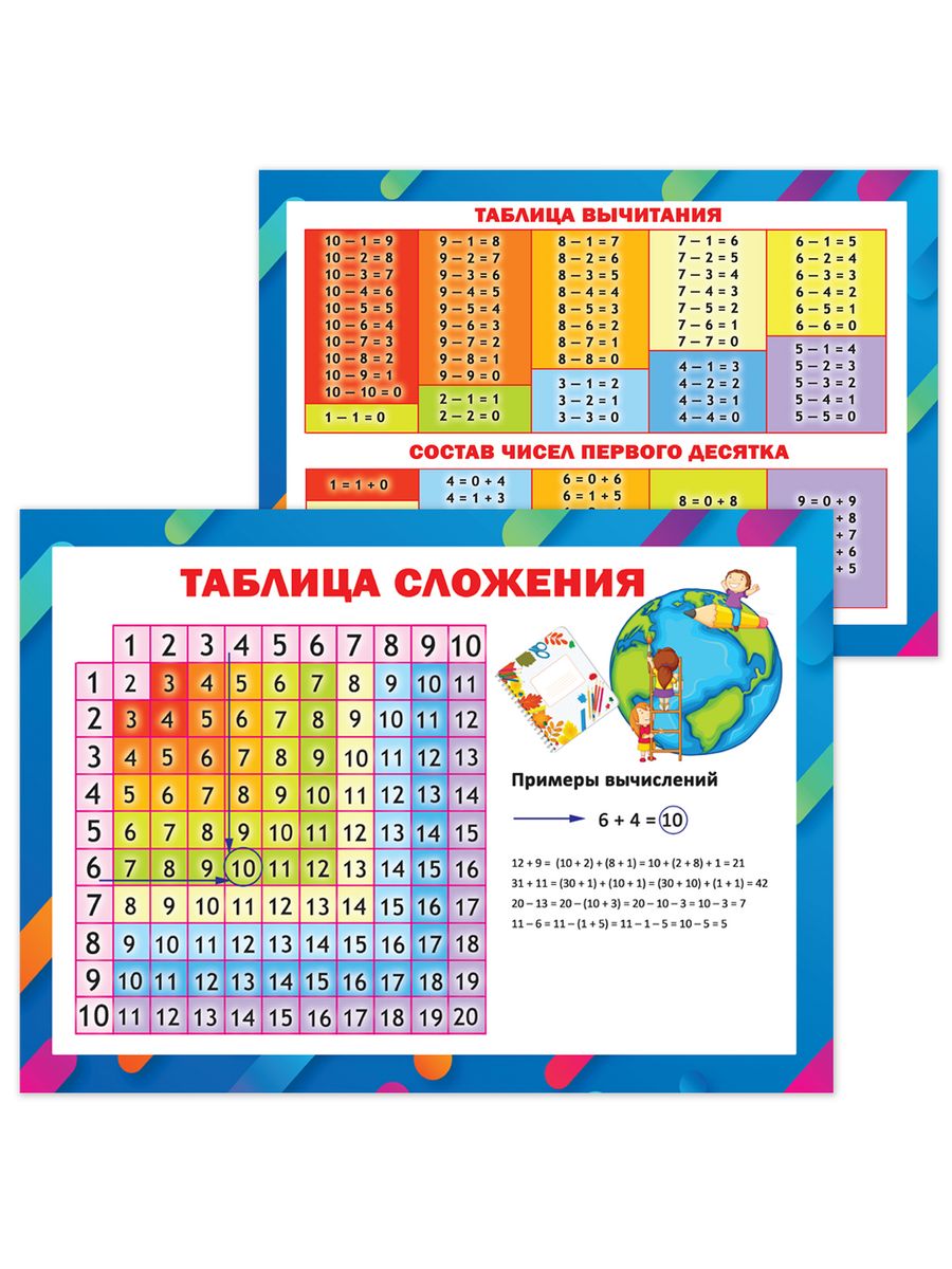 Таблица вычитания в пределах 10 1 класс. Таблица на сложение и вычитание 1 класс. Таблица Пифагора на сложение и вычитание до 20. Таблица вычитания на 20 1 класс. Таблица сложения в пределах 20.