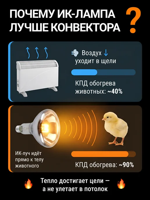 КЭЛЗ. Инфракрасная лампа для обогрева содержания птиц животных кур, белый, фото 4