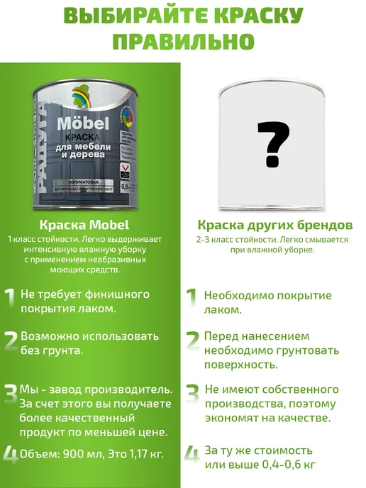 РАДУГА лакокрасочный завод Краска для мебели без запаха белая Радуга Mobel 0,9 л, 900 мл, фото 4
