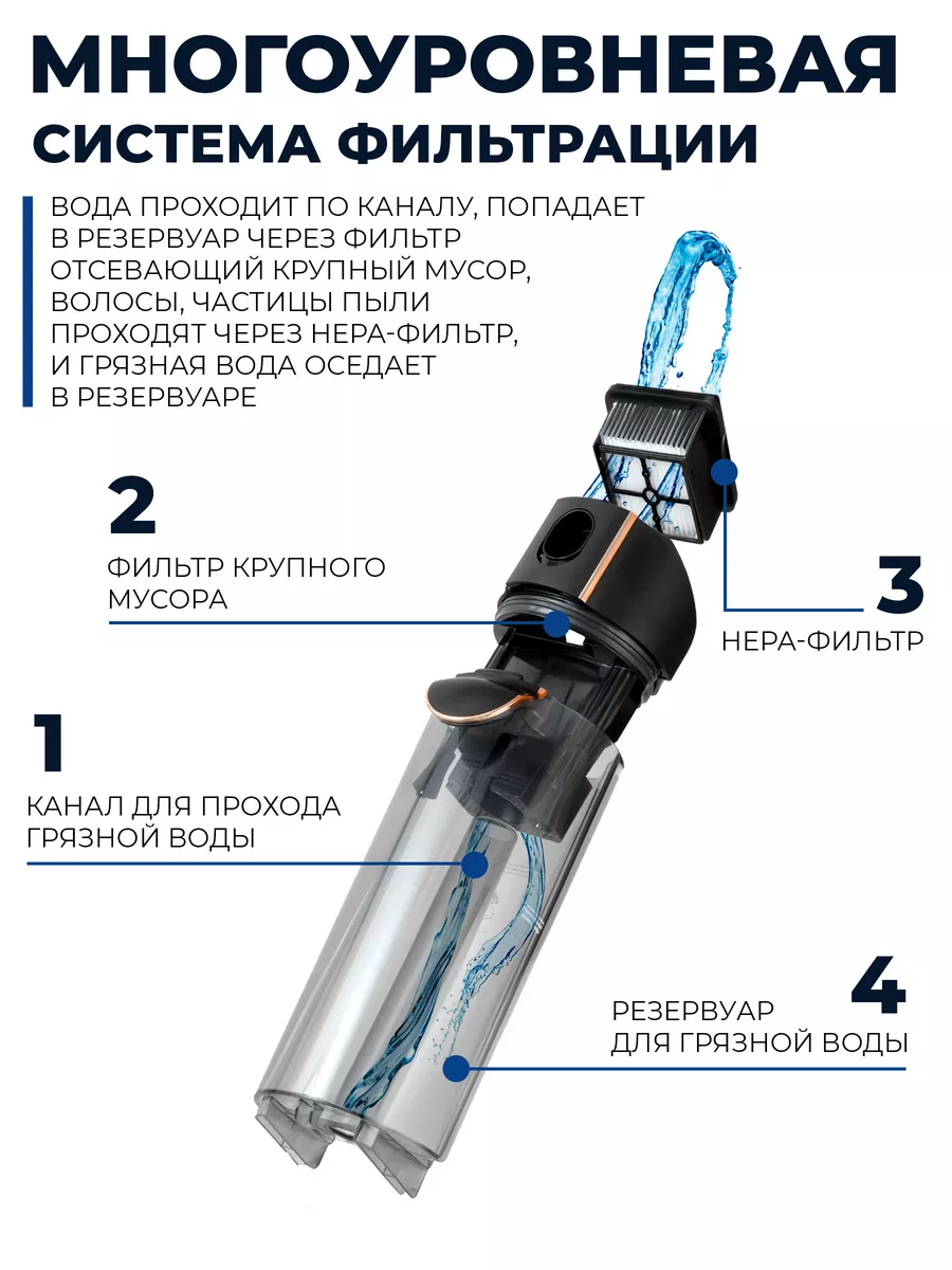 Вертикальный моющий пылесос SAFERET 191231641 купить за 22 436 ₽ в  интернет-магазине Wildberries