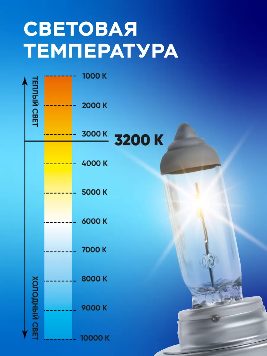 Галогенная лампа BOSCH Pure Light Standart H7 3200 К, 1 шт. minimani  191261171 купить за 472 ₽ в интернет-магазине Wildberries