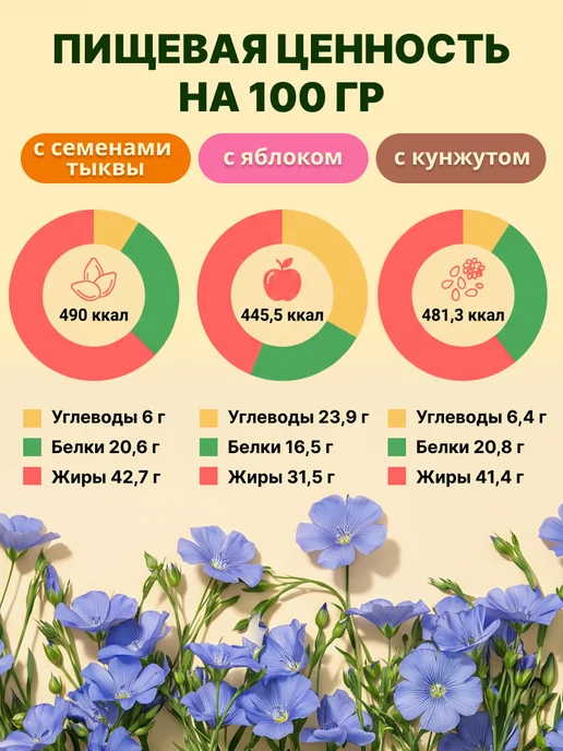 Oleos Хлебцы льняные, ассорти (кунжут, семена тыквы, яблоко), 3 шт, фото 3