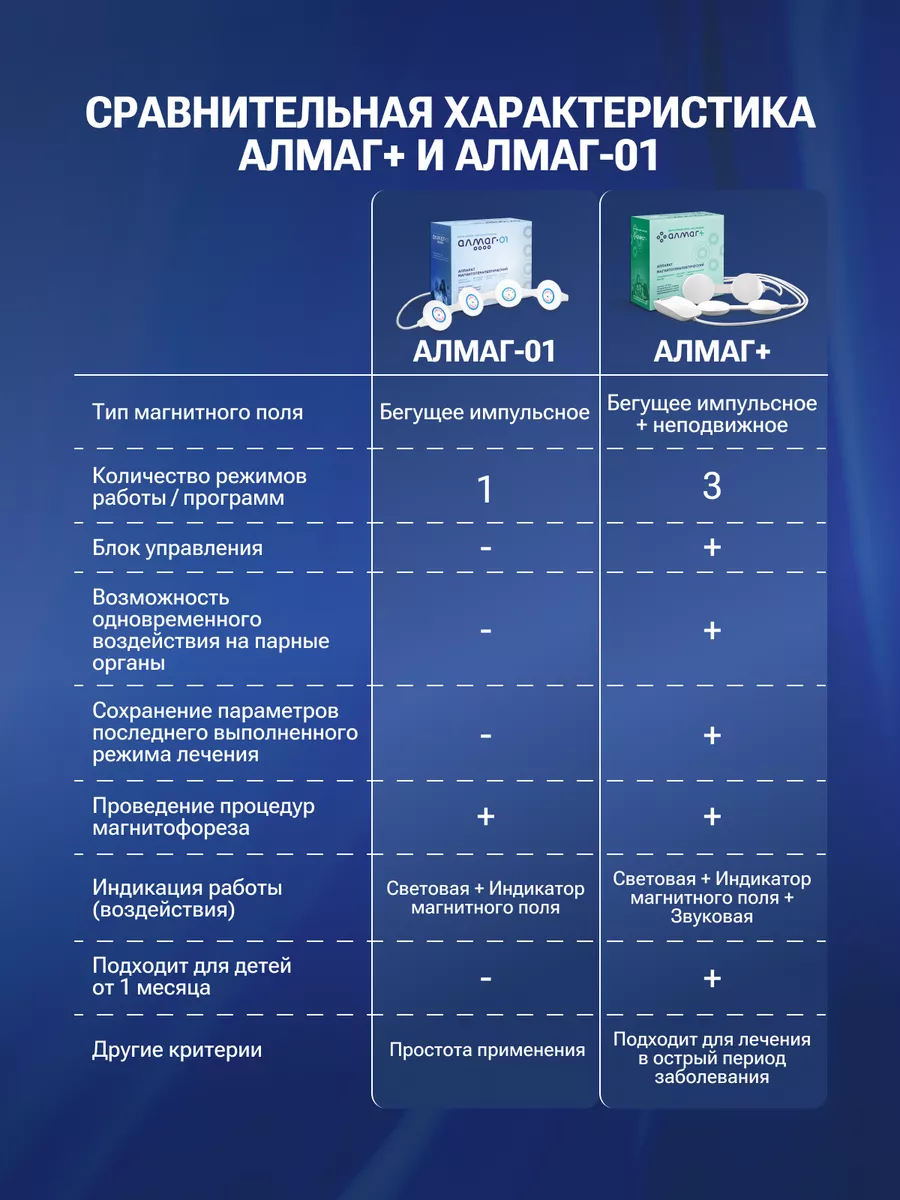 АЛМАГ-01 Аппарат магнитотерапевтический, перчатки в подарок Еламед  191344066 купить за 12 621 ₽ в интернет-магазине Wildberries