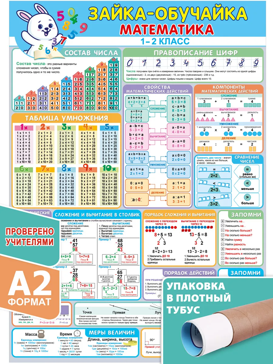 Плакат на стену для школы и комнаты большой обучающий