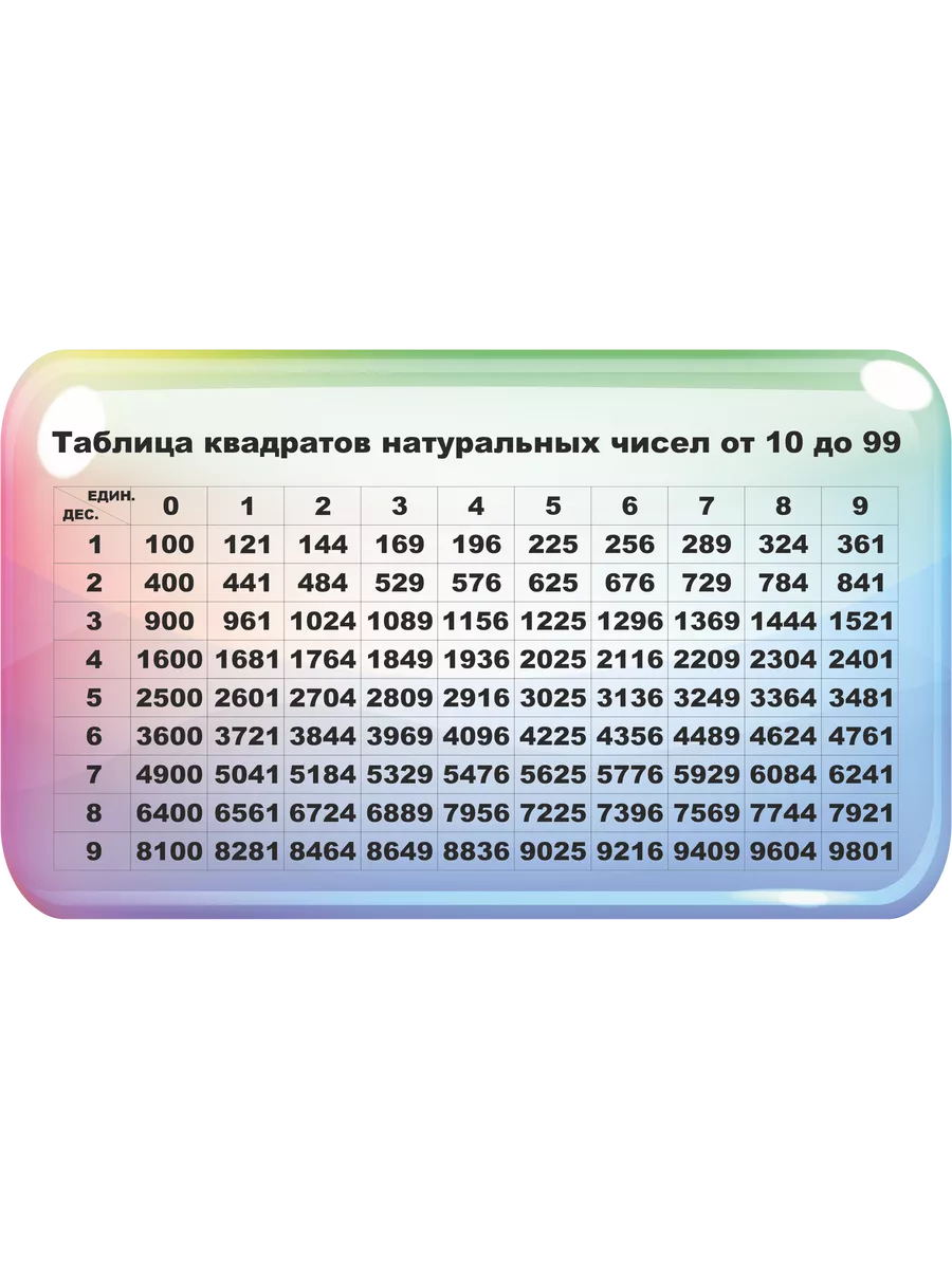 Таблица квадратов натуральных чисел 1 44. Таблица квадратов. таблица квадратов натуральных. таблица квадратных натуральных чисел. таблица квадратов чисел.