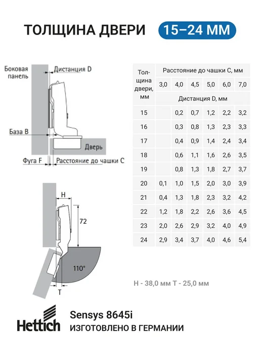 Hettich Петля вкладная Sensys 110 градусов с доводчиком 4 шт, 4 шт, фото 4