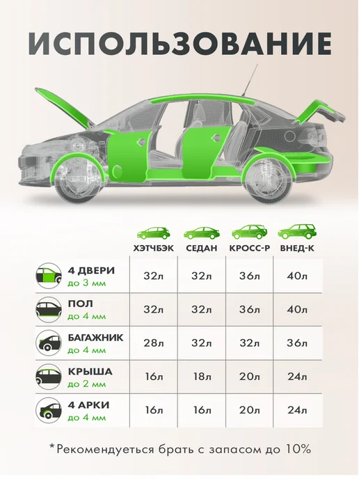 DreamCar Technology Шумоизоляция и виброизоляция DCT Base 4мм, 2.1 м2, вариант, фото 2