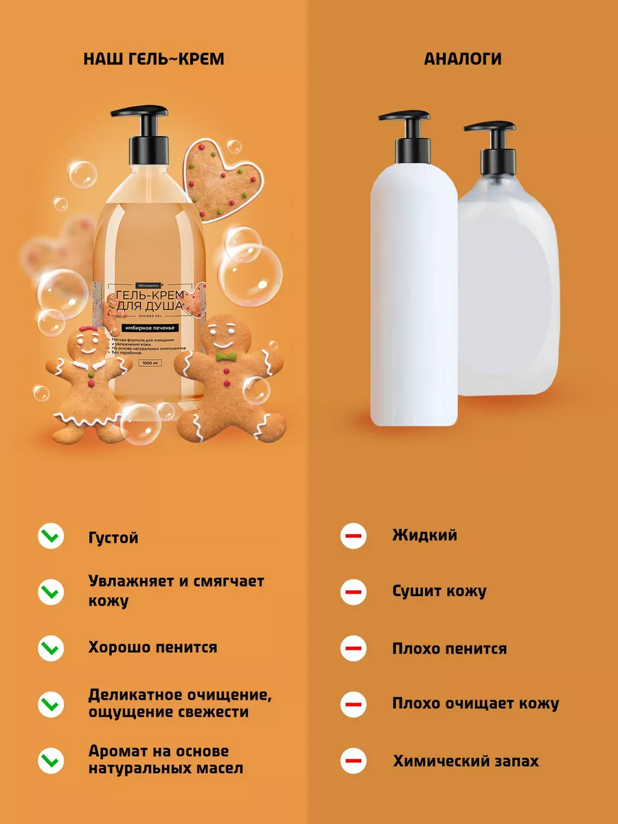 Гель для душа парфюмированный 1000 мл Имбирное печенье 188cosmetics  191612165 купить за 193 ₽ в интернет-магазине Wildberries