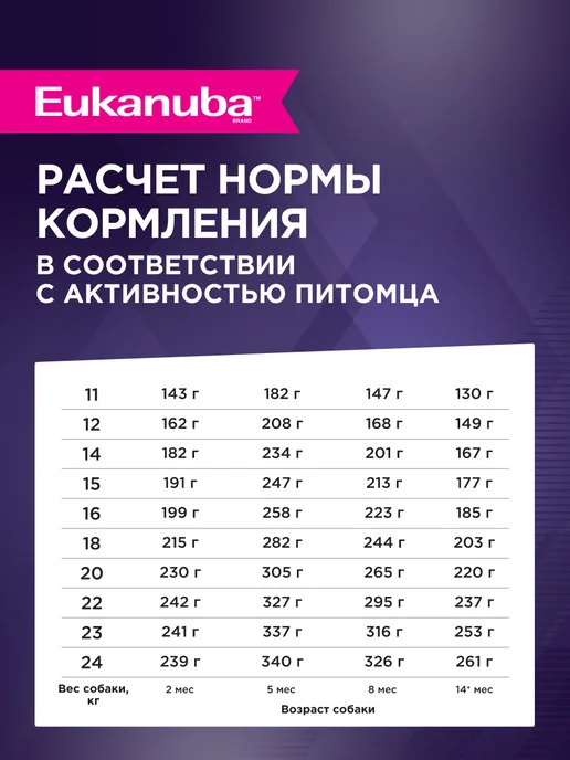 Сухой корм Eukanuba для собак, средние, щенки, 3 кг, фото 5