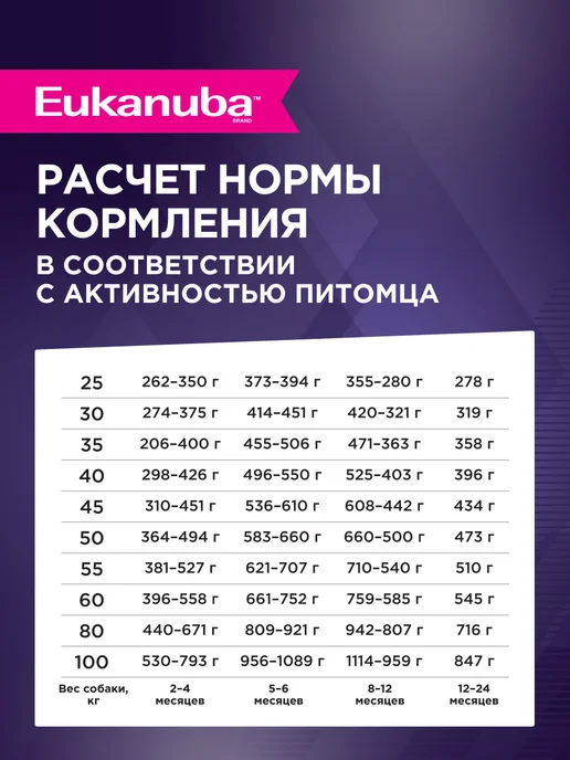 Сухой корм Eukanuba Птицей для собак, крупные, щенки, 3 кг, фото 5
