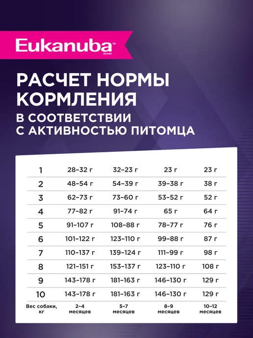 Сухой корм Eukanuba для собак, мелкие, щенки, 0,8 кг, фото 5